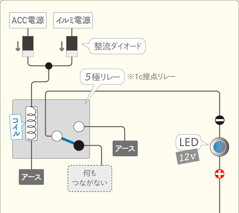 LEDをACC連動、イルミ連動で光らせる配線図