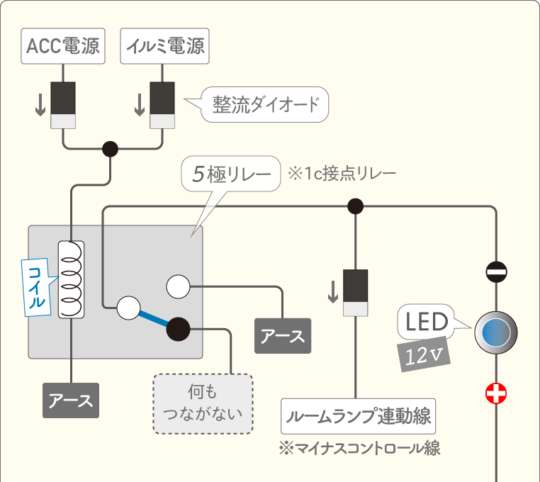 配線図