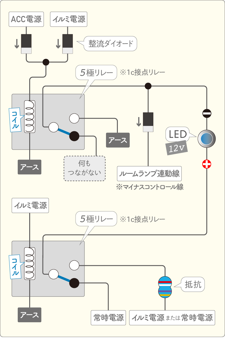 プラスマイナスコントロールでLEDを光らせる配線図