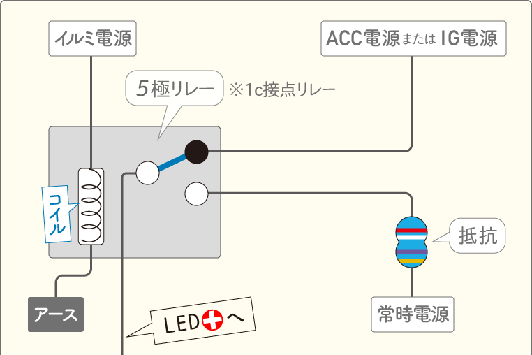 ACCまたはIG連動でフットランプが点灯し、イルミ連動（スモールオン）で減光する回路図