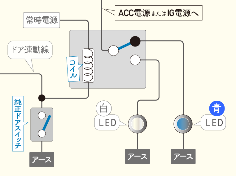 各ドアに連動してLEDフットランプの色が変わる回路