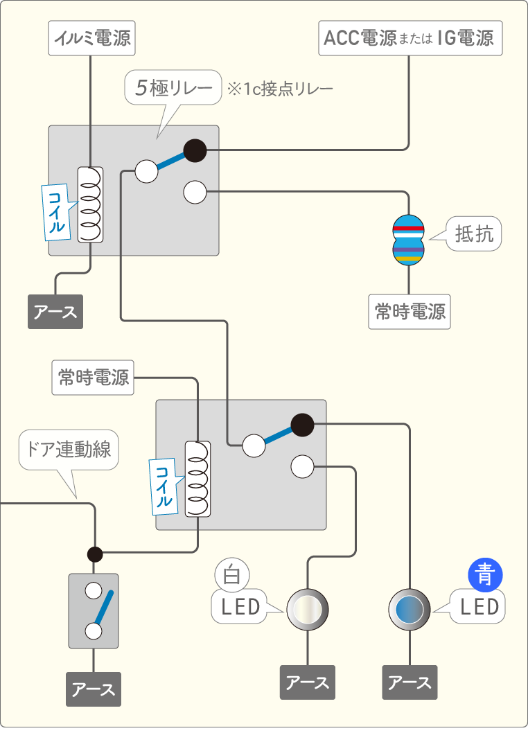 ACC連動でオンになり、イルミ連動で減光し、ドア連動で色が変わるフットランプの回路図