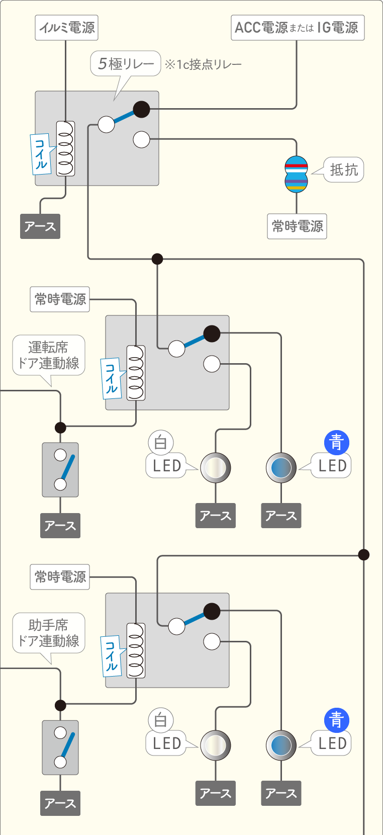 ACC連動でオンになり、イルミ連動で減光し、各ドア連動で色が変わるフットランプの回路図
