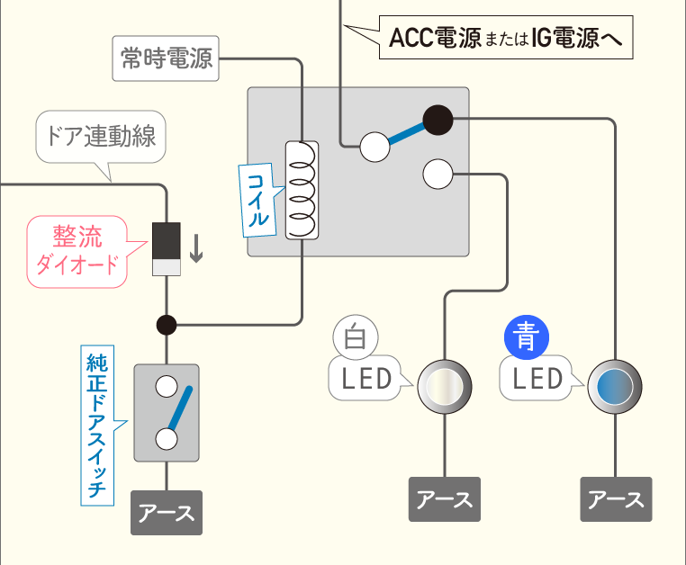 フットランプの回路図