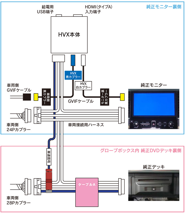 HVXT01取り付け用の配線図