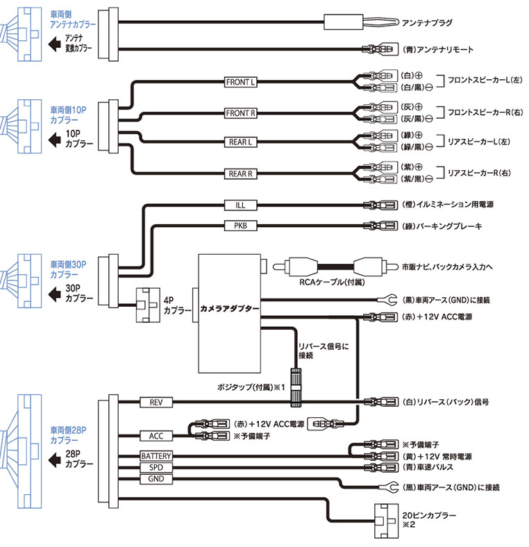 SLX-73Rと、ディスプレイオーディオの車両側配線との接続図