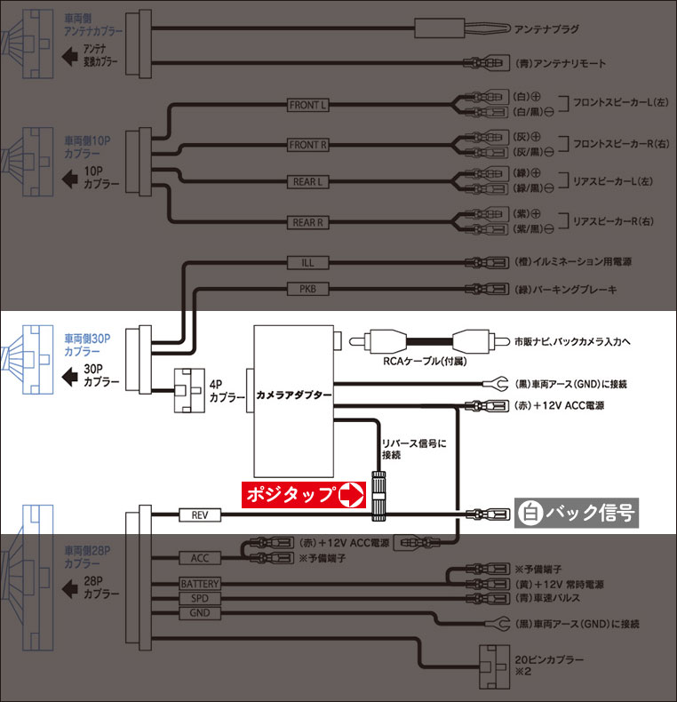 配線図　「SLX-73R」のカメラアダプター周辺