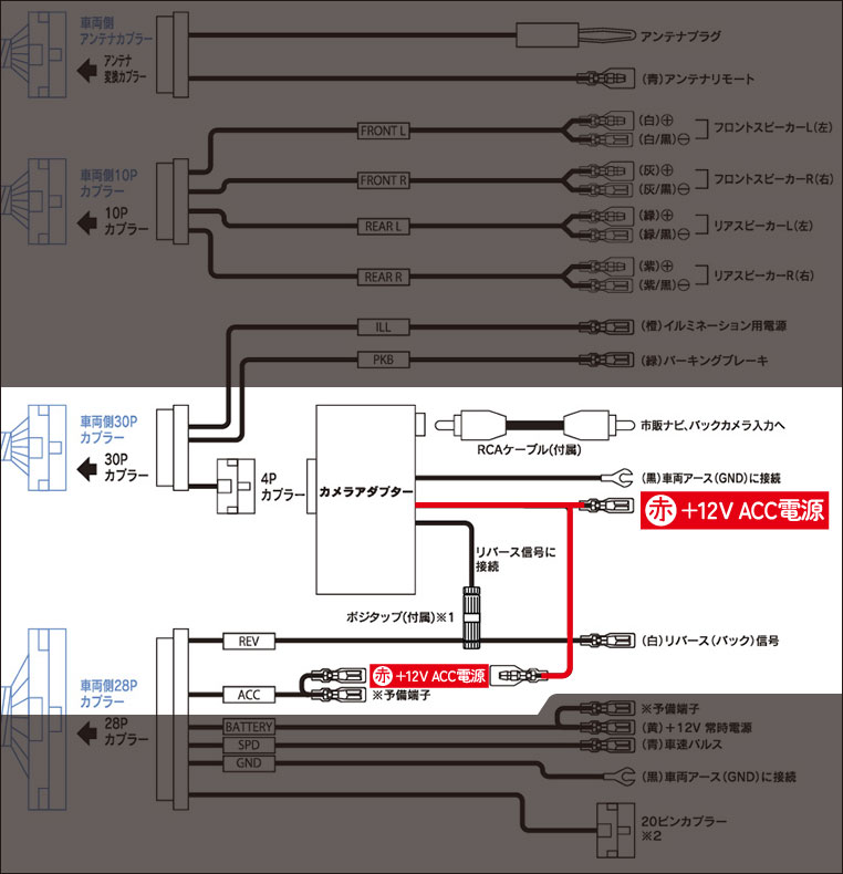 配線図　ACC電源の流れ