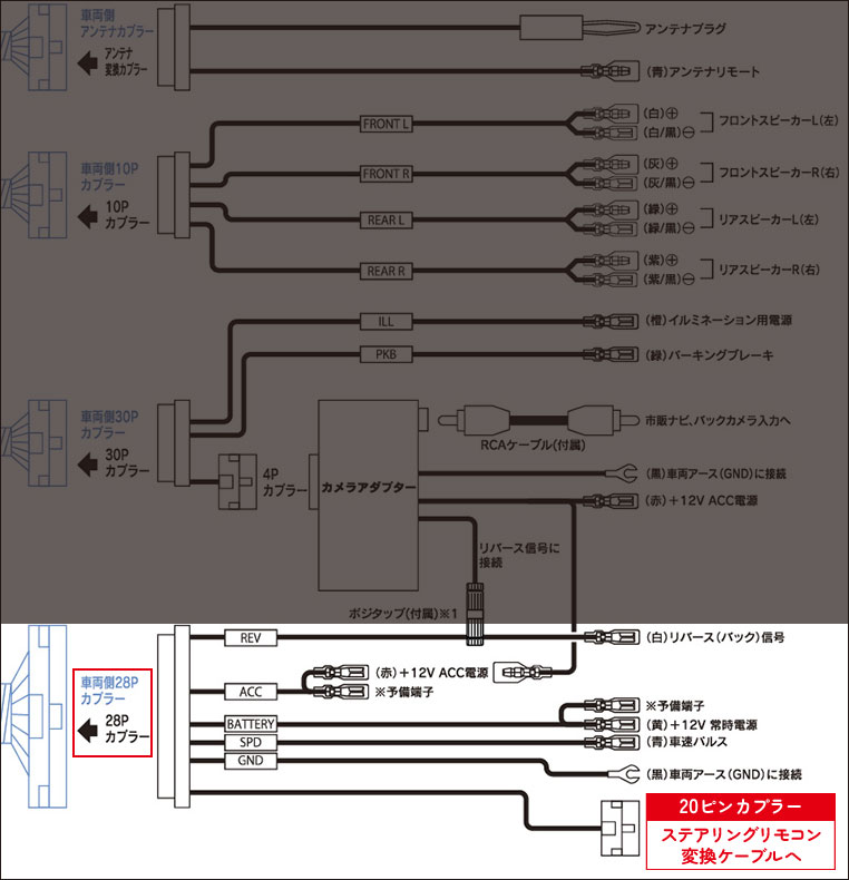 配線図　ステアリングリモコン変換ケーブルの接続