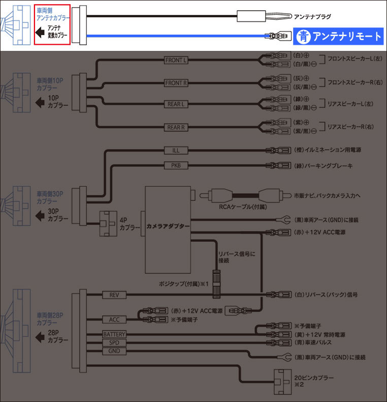 配線図　アンテナリモートの接続