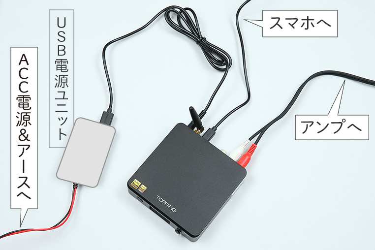 USB DACと、その配線（つなぎ方）
