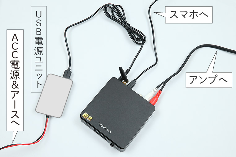 Usb Dacのつなぎ方 車載する場合