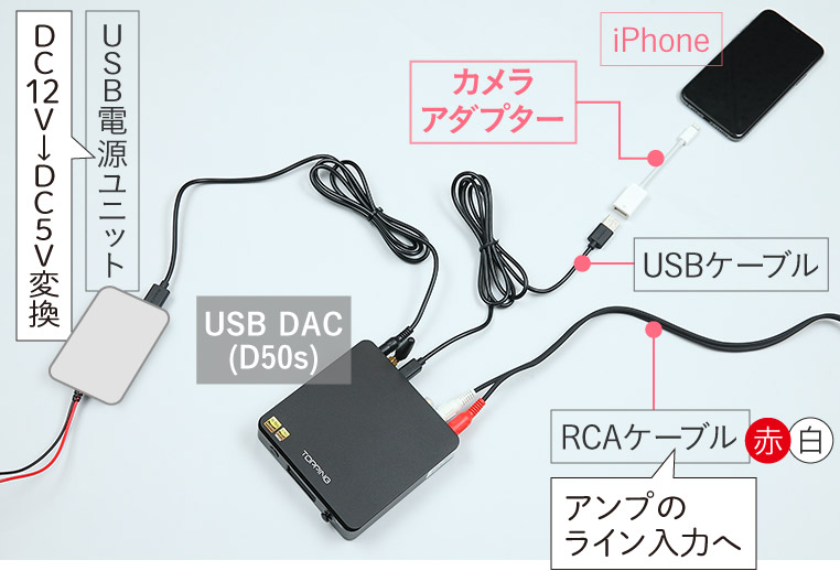 USB DACのつなぎ方（iPhoneの場合）