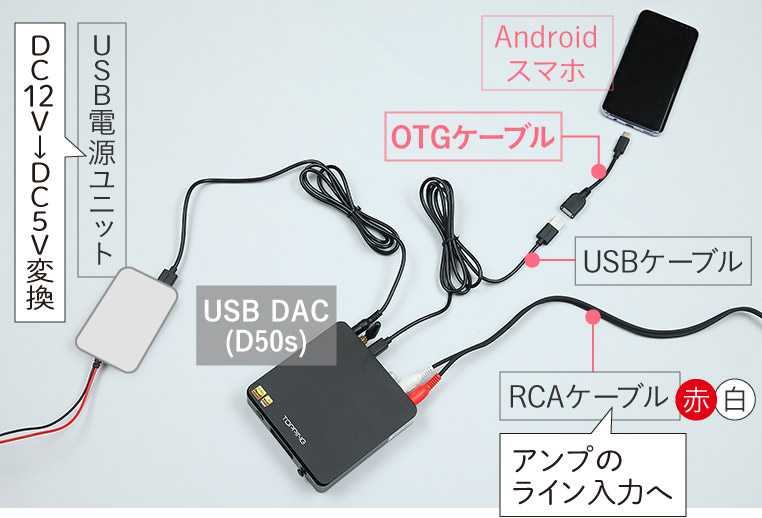 USB DACのつなぎ方（Androidスマホの場合）