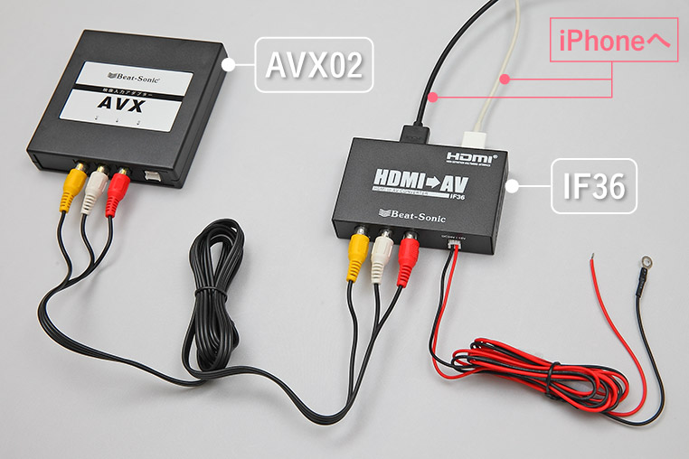 AVX02とIF36の接続図