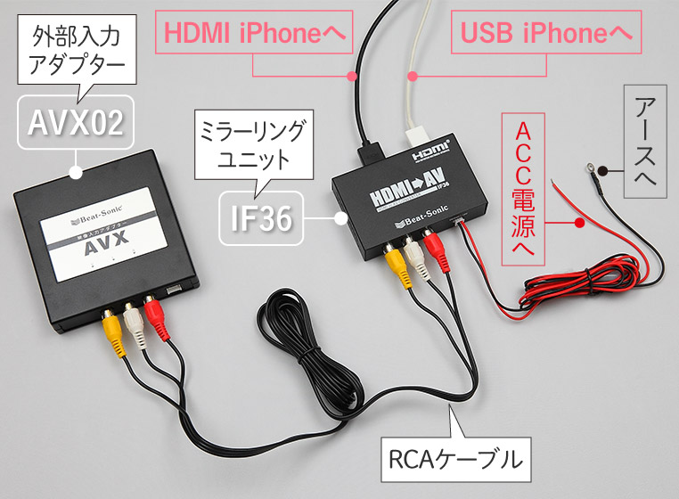 外部入力アダプターAVX02と、ミラーリングユニットIF36と、iPhoneの接続方法（配線図）