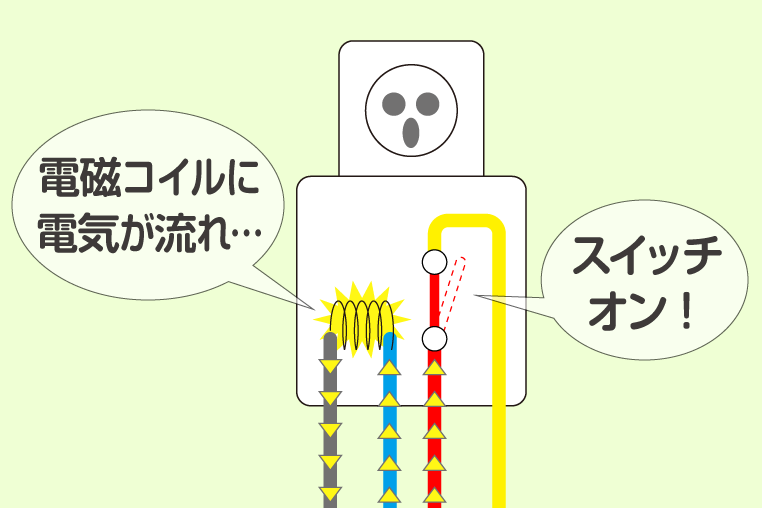 4極リレー回路図（リレーのスイッチがオンになって、電磁コイルに電気が流れている）