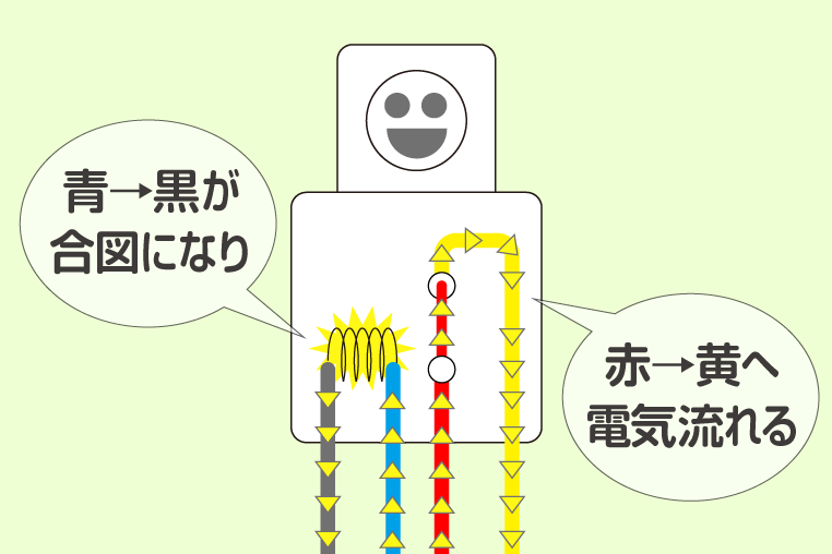 リレーの使い方入門 回路のしくみ