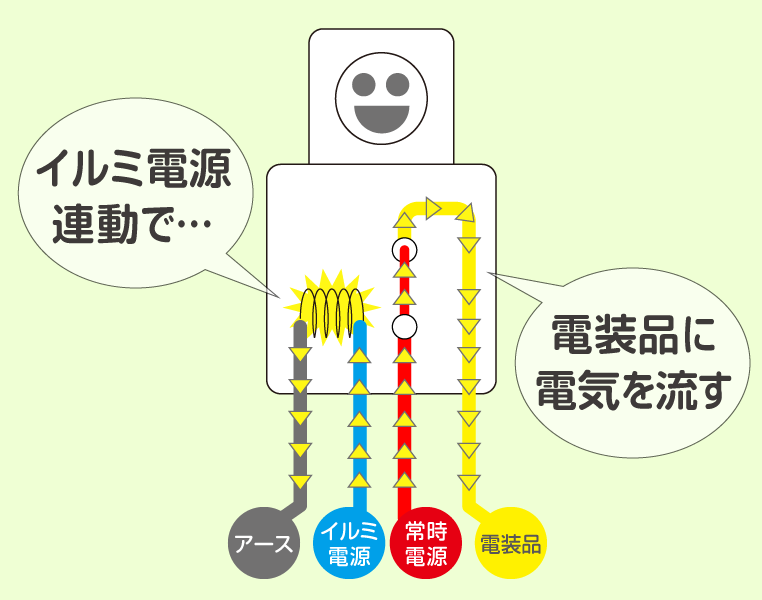 リレー回路の仕組み図解