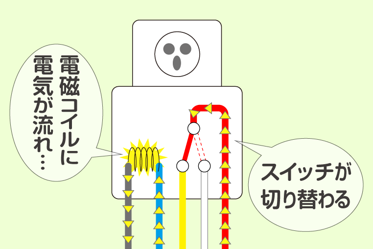 5極リレー（1c接点リレー）の動作を図解