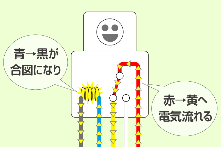 5極リレーの接点が切り替わる仕組みを図解