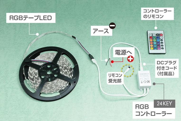 RGBテープLEDの配線図