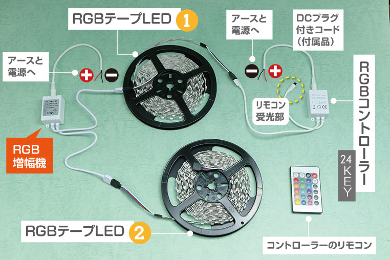 RGB LEDテープライトを2本接続する配線図