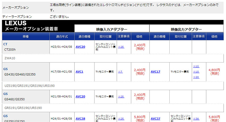 映像入出力アダプター適合表