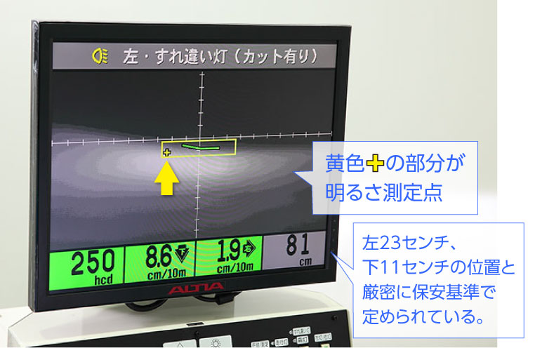 車検時のヘッドライト測定点