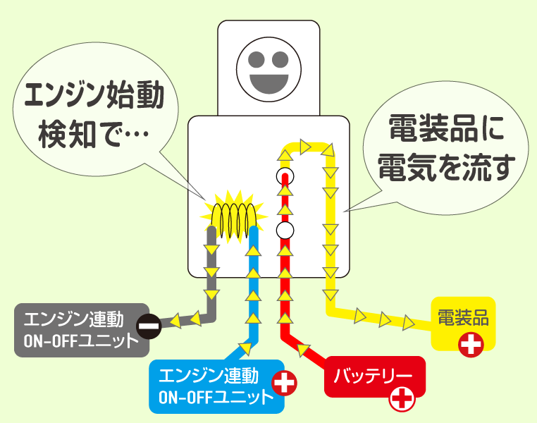 4極リレーとの接続図