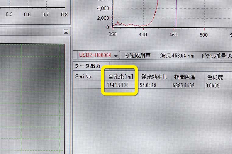 積分球の計測結果