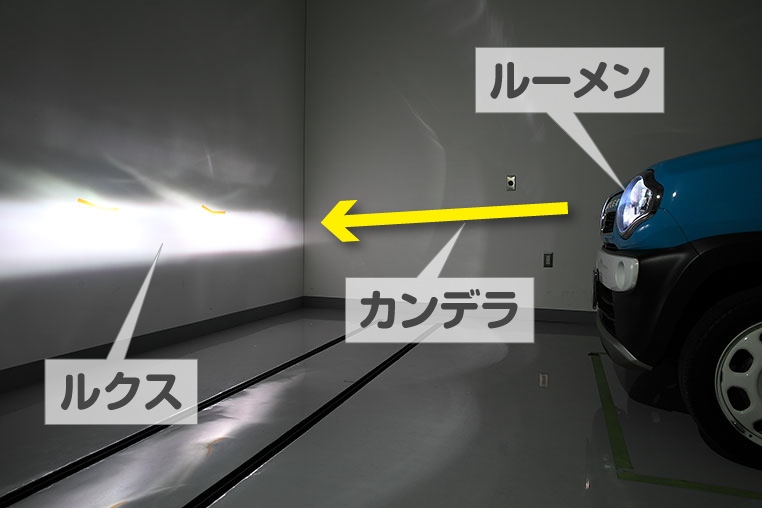 カンデラとルーメンとルクスの違い