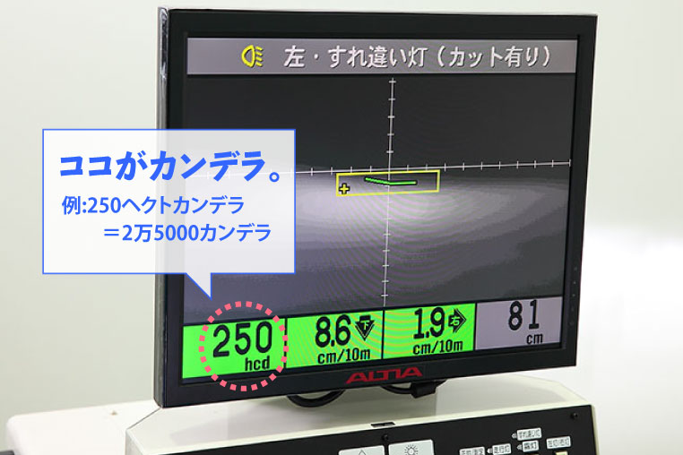 Ledヘッドライトをルーメンだけで選んでいいのか