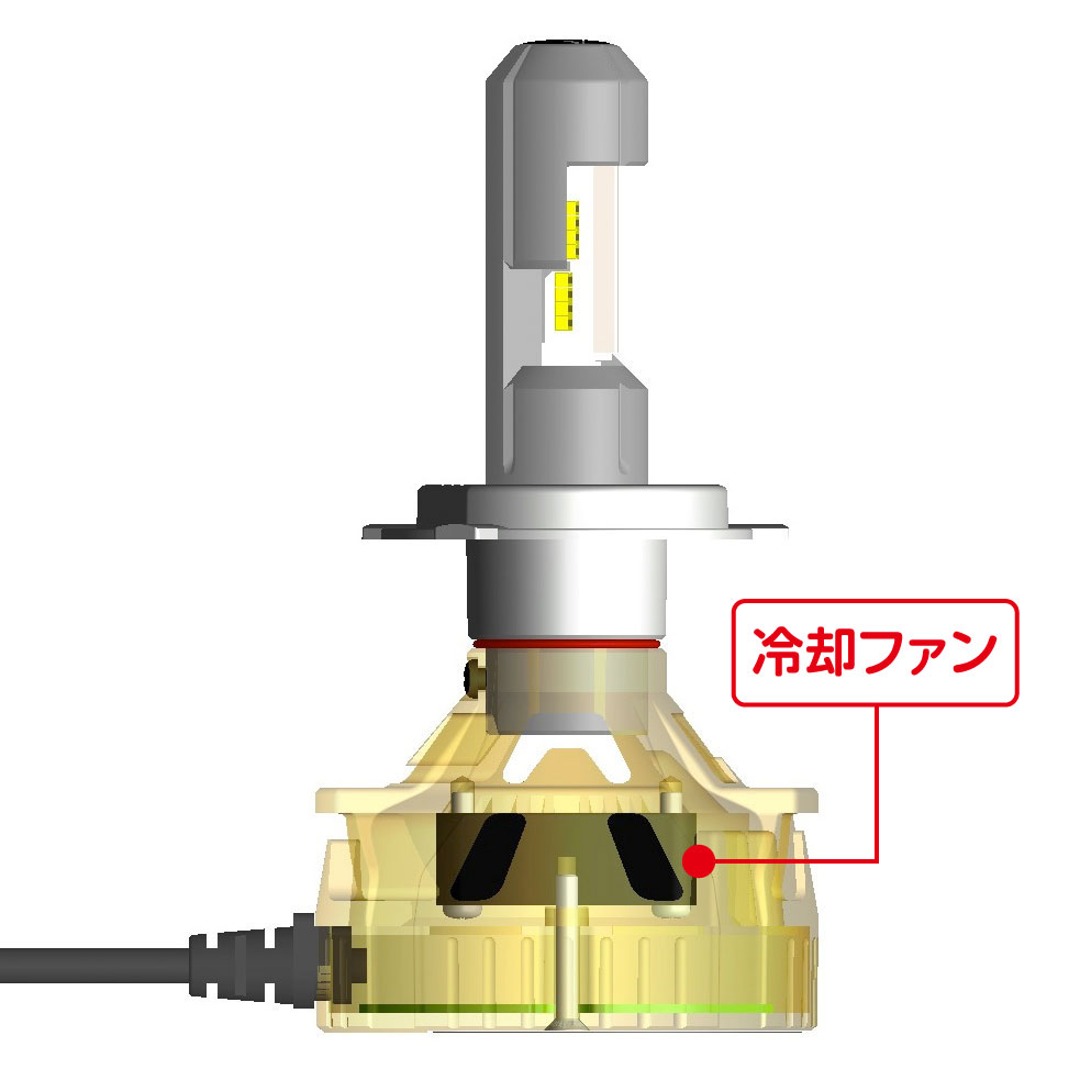 内蔵されているファンの位置