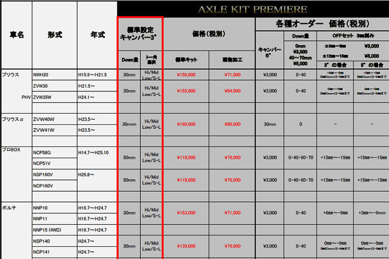 J-LINEリアアクスルキット価格表