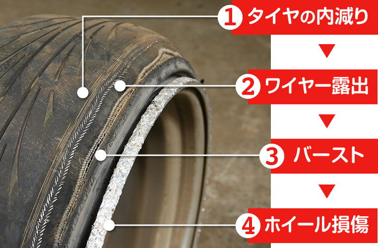 内減り放置のあげくバーストしたタイヤ