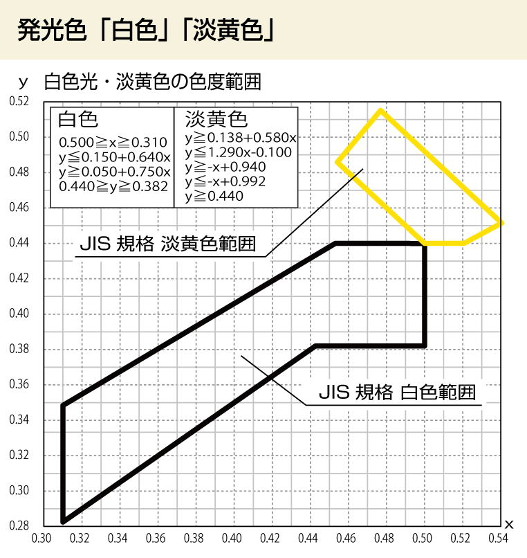 色度範囲図