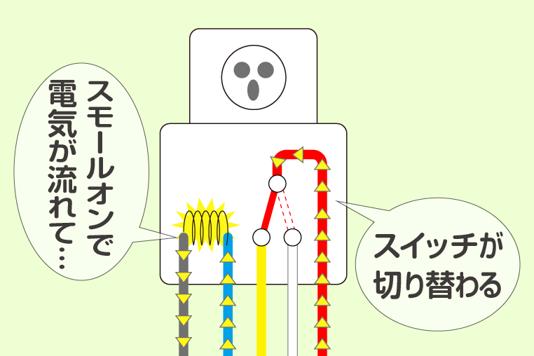 リレーの内部　スモールランプオン時