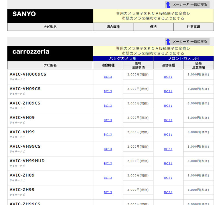 ビートソニックHPのバックカメラアダプター適合表