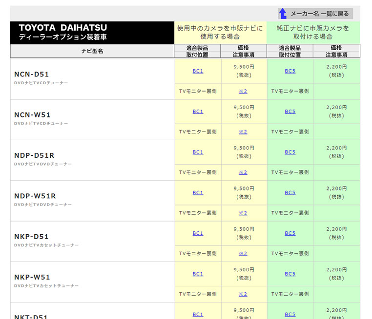 ディーラーオプションナビ用のバックカメラアダプター適合表