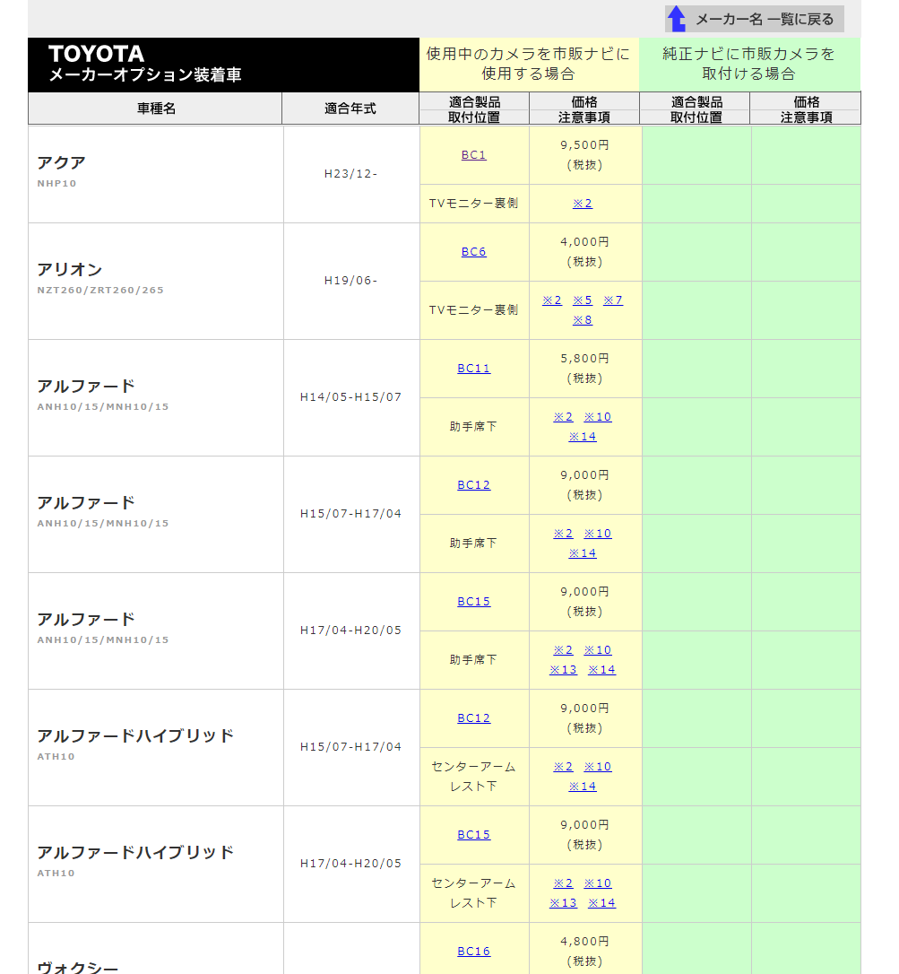 メーカーオプションナビ用のバックカメラアダプター適合表