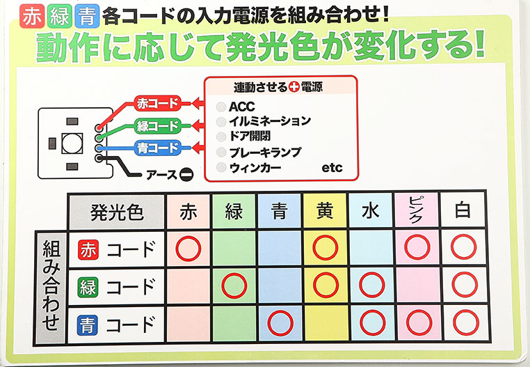 エーモンRGB LEDの発光色の表