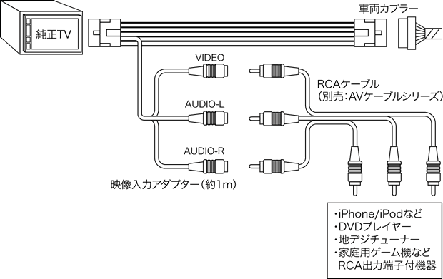 映像入力アダプターAVC39の接続図
