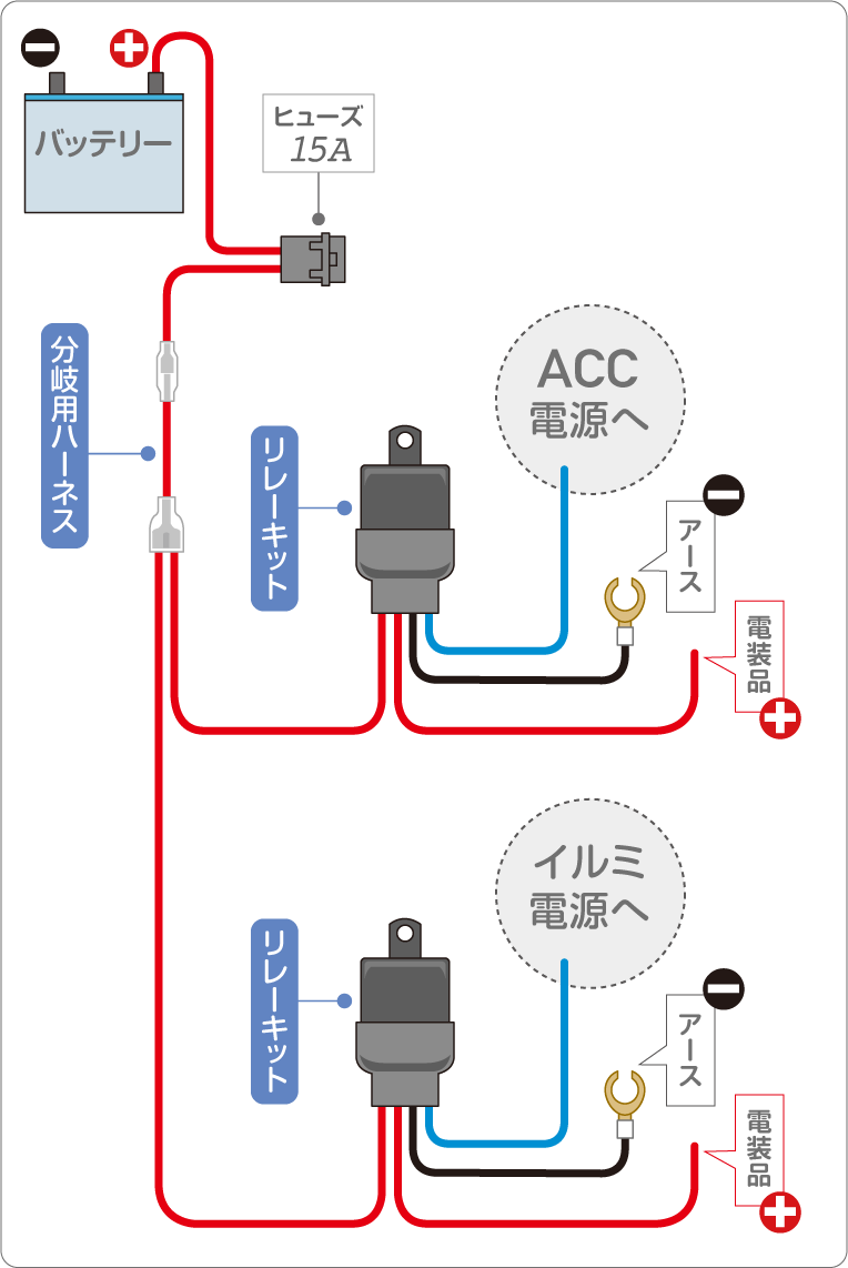 ACC電源とイルミ電源をバッ直で引くための配線図