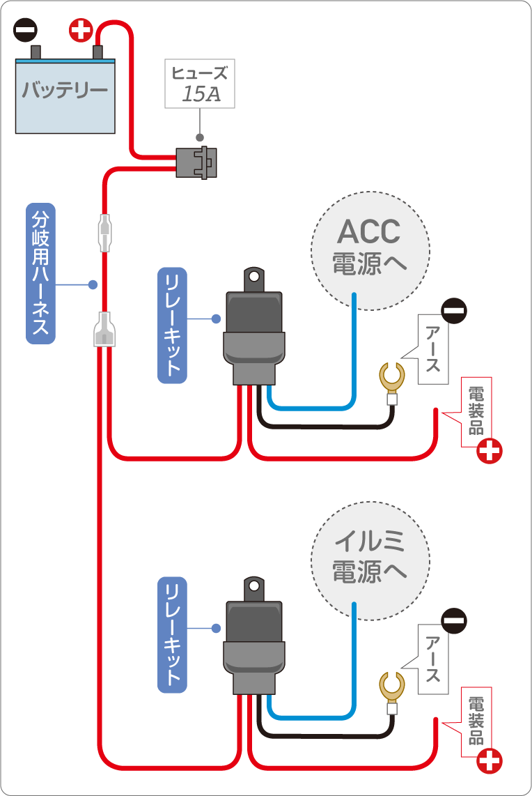 Acc電源とイルミ電源 2種類のバッ直を引くには