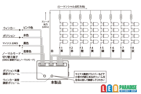 シーケンシャルウインカー専用ユニットの配線図