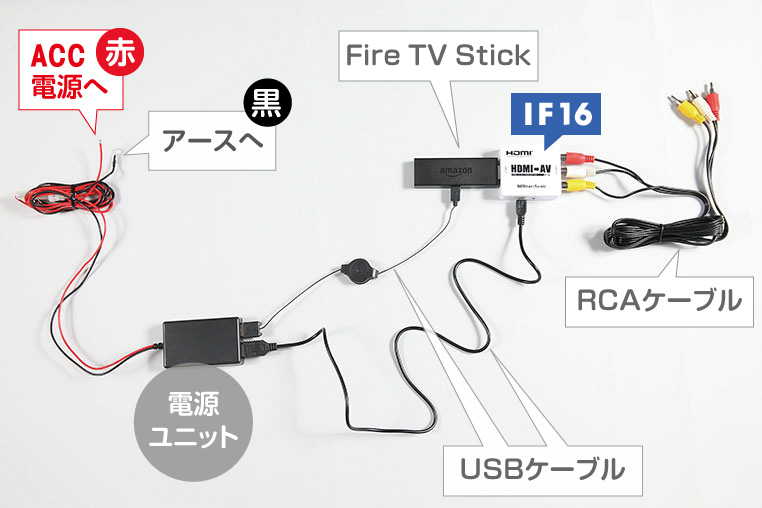 AmazonプライムビデオやHuluを車で見るための配線図