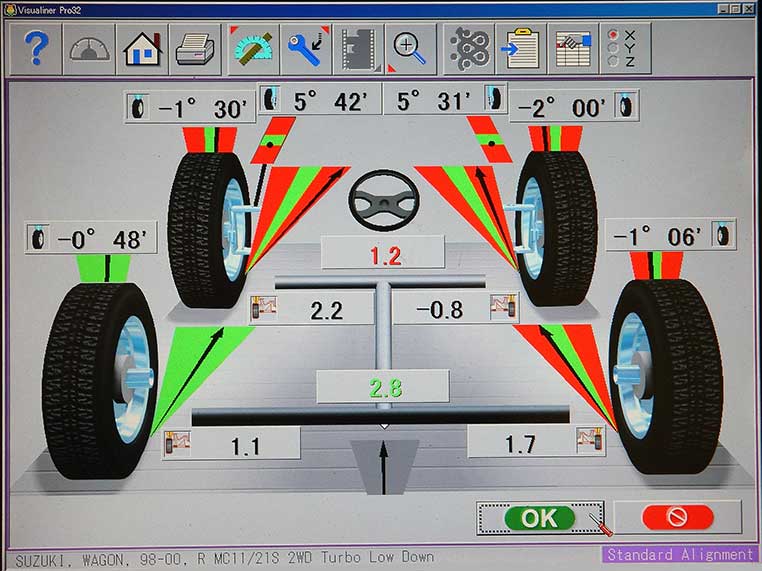 ホイールアライメントの測定結果