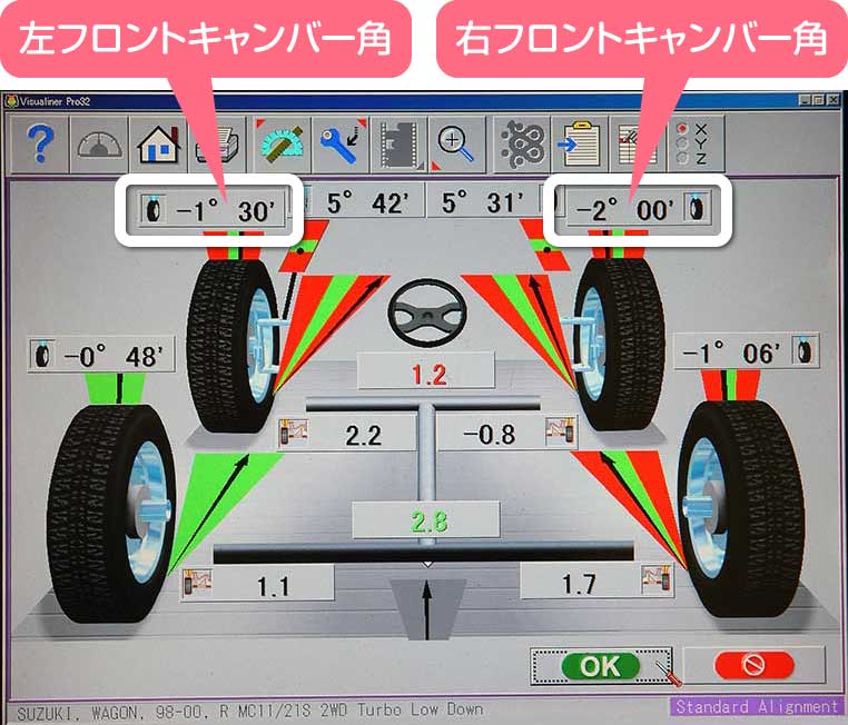 アライメントテスターによるキャンバー角の測定結果画面