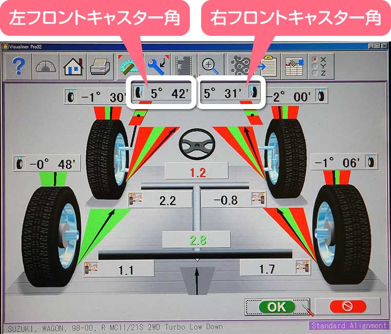 アライメントテスターによるキャスター角の測定結果画面